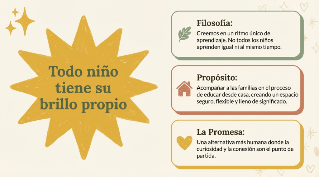 Todo niño tiene su brillo propio - Filosofía, Propósito y Promesa de Brillitos del Futuro